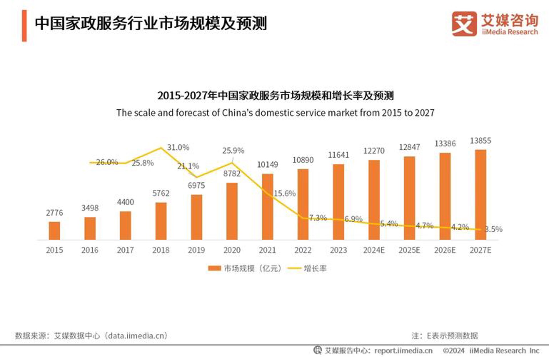 简笺伊网络